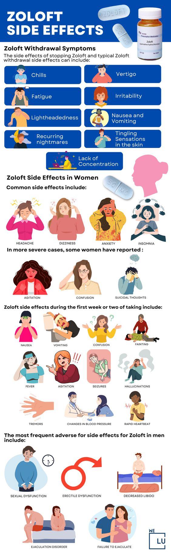 Above is the Infographic: Zoloft Side Effects In Women. There are some serious Zoloft side effects to be aware of if you take this drug. Discover the dangers of Zoloft withdrawal, Zoloft overdose, and treatment options available to you or your loved one struggling with Zoloft addiction.
