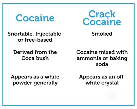 Cocaine addiction treatment vs crack cocaine addiction treatment