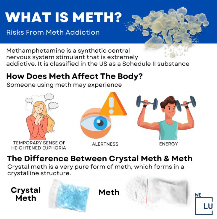Wondering What Does Meth Smell Like? Meth can be produced or processed using a wide range of chemicals. So, what does meth smell like? The aroma might differ significantly from one producer or even batch to batch.