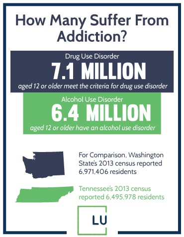 Top addiction treatment programs resources for drug & alcohol abuse Washington v TN