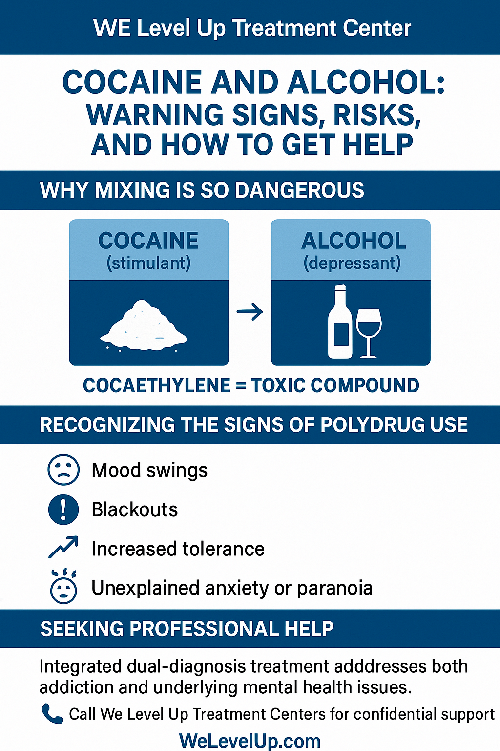 Learn the key takeaways and safety tips about cocaine and alcohol use. Know the warning signs, health risks, and long-term effects of mixing these substances. Learn how treatment and rehab programs at We Level Up Treatment Center can help you recover safely and take back control of your life.