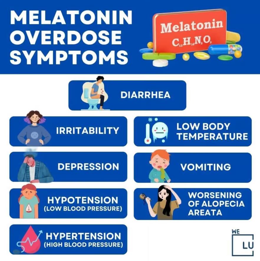 Can you overdose on melatonin? Yes. If you suspect a melatonin overdose or experience severe symptoms after taking melatonin, it is crucial to seek immediate medical attention.