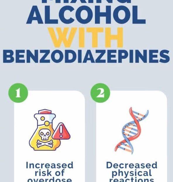 Can you mix Xanax and alcohol? Both Xanax and alcohol act on your central nervous system in the same way; they are both depressants, slowing your system down. Every container of Xanax comes with a warning label that reminds patients not to mix this benzodiazepine drug with alcohol.