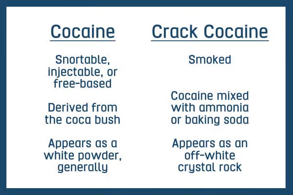 What is the difference between crack and cocaine? The two substances are basically chemically identical except that crack cocaine has the hydrochloride salt removed; hydrochloride salt has no psychoactive effects. Thus, crack cocaine is a bit more concentrated.
