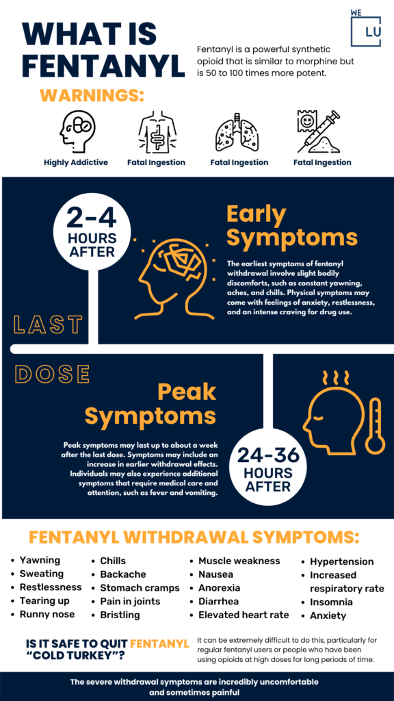 withdrawal from fentanyl