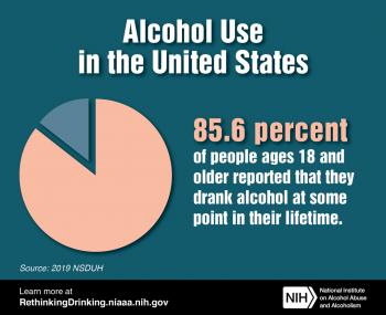Alcoholism treatment statistics.  85.6% of people aged 18+ reported that they drank alcohol at some point in their lifetime. If you are struggling with alcoholism, reach out to We Level Up, an accredited Alcohol Treatment Center.