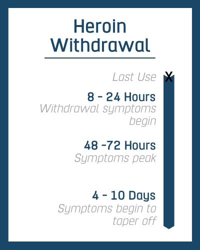 How long is heroin withdrawal? The duration and severity of heroin withdrawal symptoms can be challenging. Still, with the right resources and heroin detox support, managing withdrawal symptoms and successfully detoxing is possible.