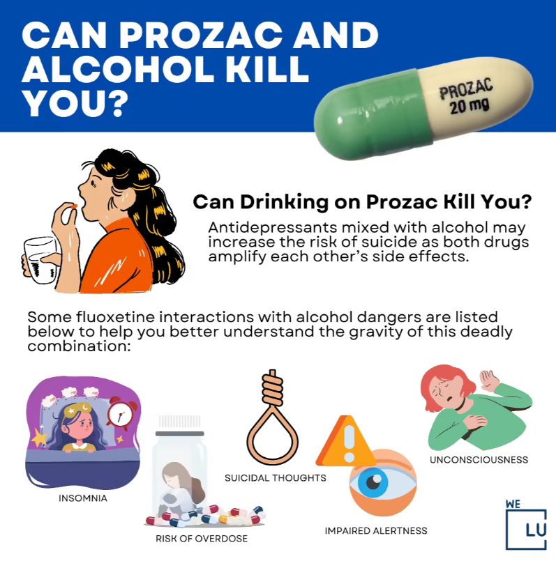 Drinking Prozac and alcohol can cause tiredness and interfere with alertness and coordinated motion. 