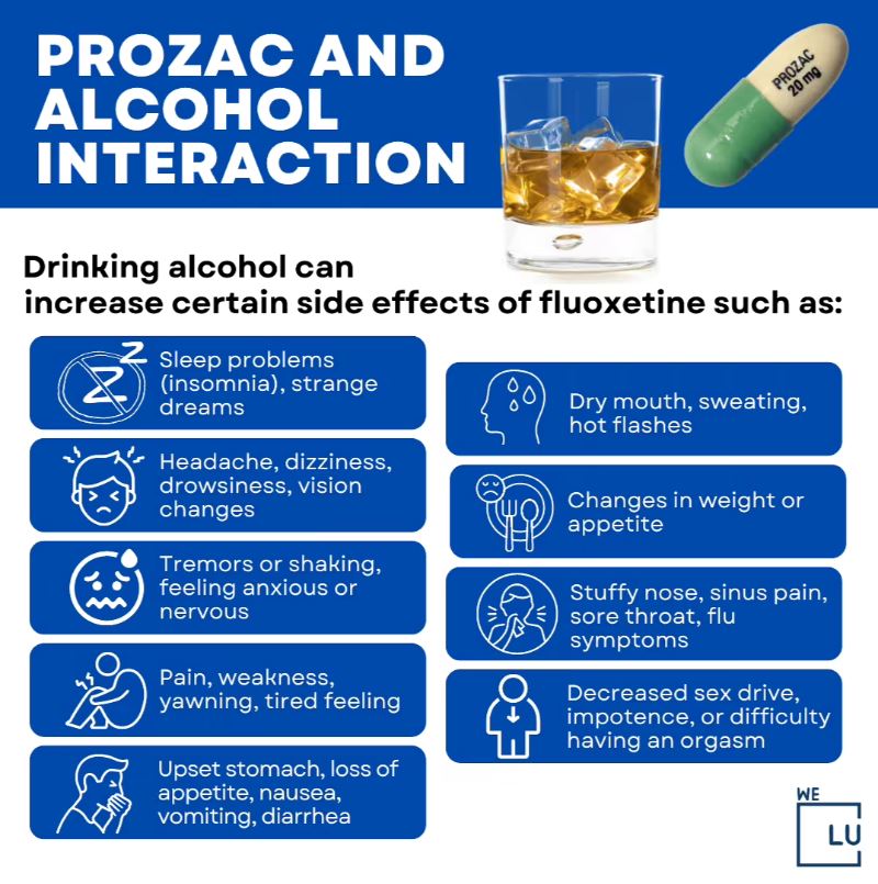 Prozac is used to treat depression. Drinking alcohol while you're taking Prozac or other SSRIs is not recommended. While Prozac is a safe medication to use as directed by your doctor, Prozac and alcohol are still a dangerous combination.
