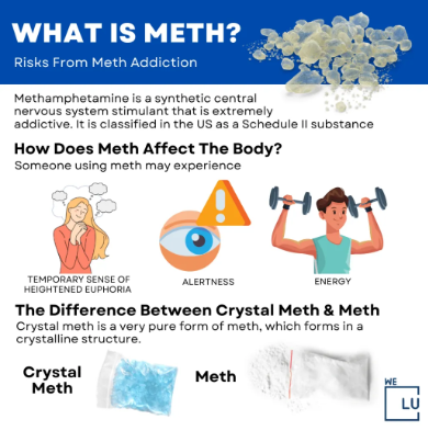 Meth withdrawal management is taking the drug out of the patient's system as a team of medical professionals helps the patient manage their withdrawal symptoms. 