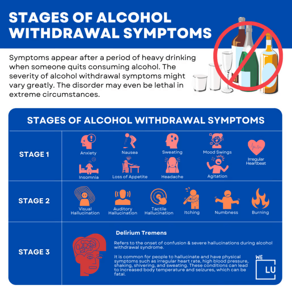 This infographic shows the different alcohol withdrawal symptoms.
