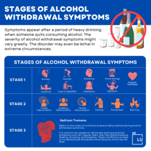 Alcohol Withdrawal Timeline, Symptoms & Effective Treatment