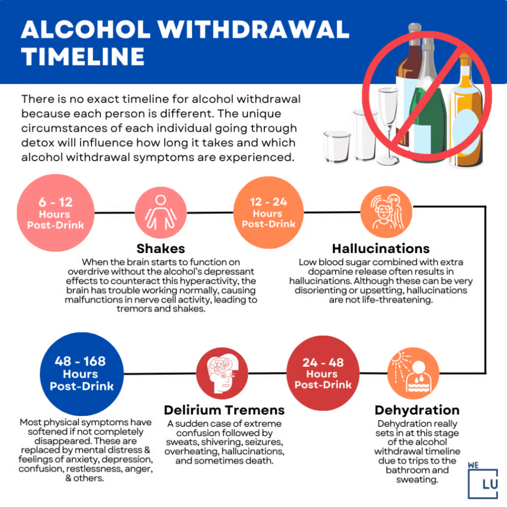 There are various stages of alcohol withdrawal timeline along with multiple symptoms. Continue reading to learn how it feels to detox during the alcohol withdrawal timeline and what to expect during treatment.