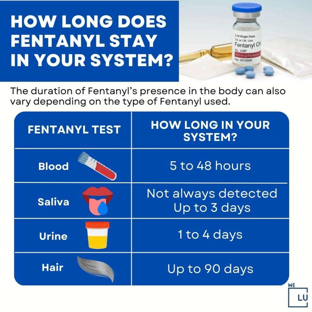How Long Does Fentanyl Stay In Your System