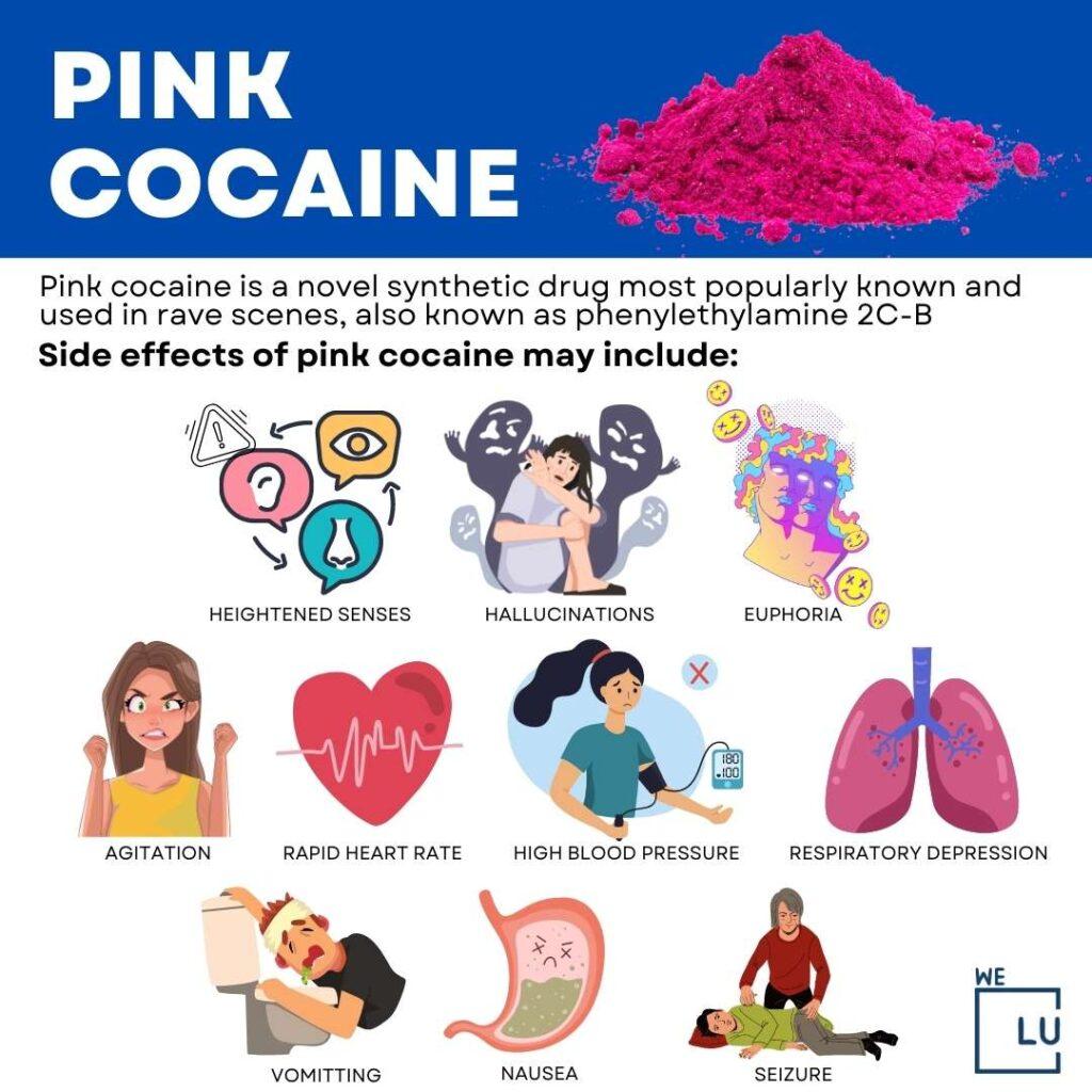 The above chart on “Pink Cocaine” Shows the side effects of Pink Cocaine,