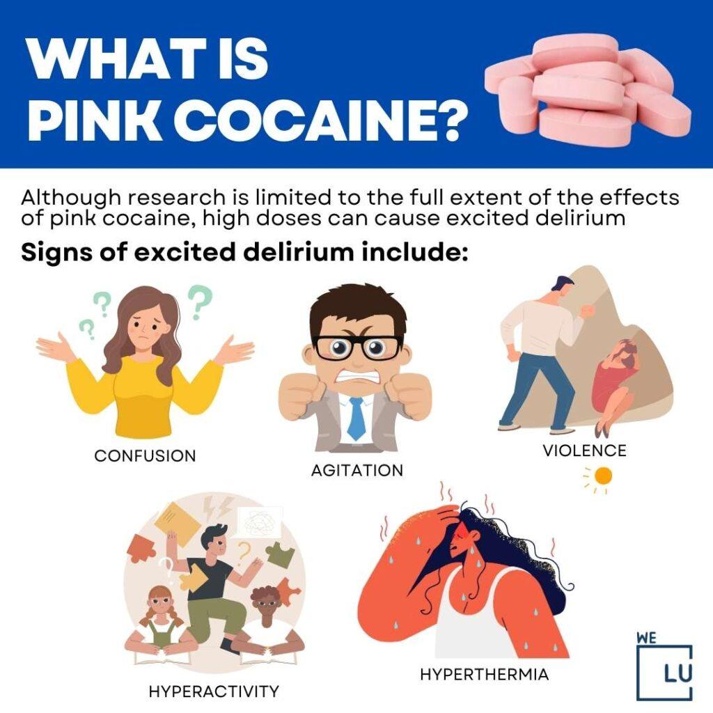 The above chart on “What Is Pink Cocaine?” Shows the signs of excited delirium using a high dosage of Pink Cocaine.