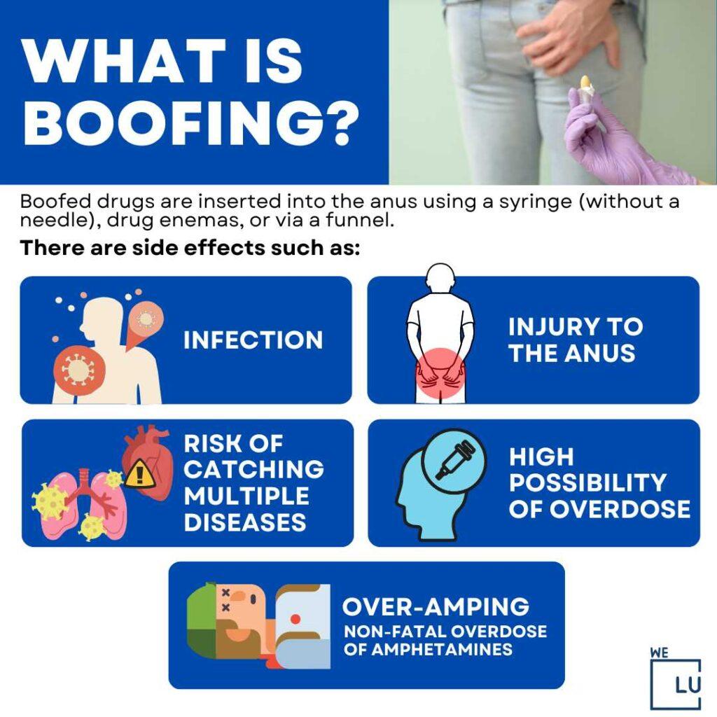 The above chart on “What is Boofing?” Shows the side effects of boofing.