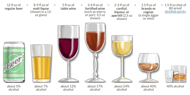 Blood Alcohol Concentration calculator