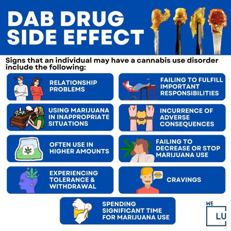 Dabbing drugs, specifically illicit substances that are concentrated and vaporized for inhalation can have various side effects. The specific side effects can vary based on the substance being dabbed. 
