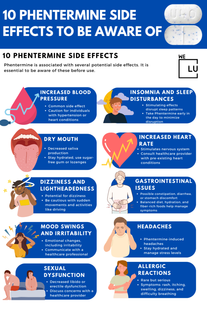 Other side effects of phentermine include Phentermine addiction and withdrawal. These are two more critical adverse side effects of the Phentermine drug to be wary of.