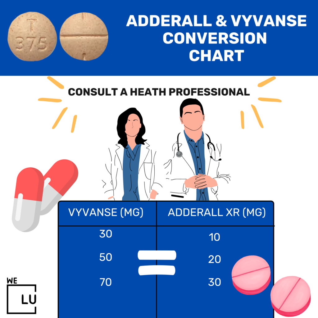 Adderall & Vyvanse CoWe Level Up, a well-known rehabilitation facility, offers a comprehensive program to assist individuals struggling with substance abuse and mental health disorders.  nversion Chart