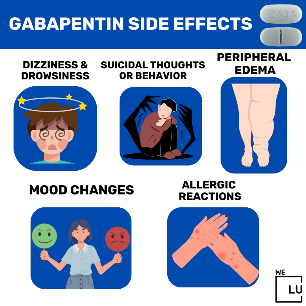 Gabapentin Side Effects infographic