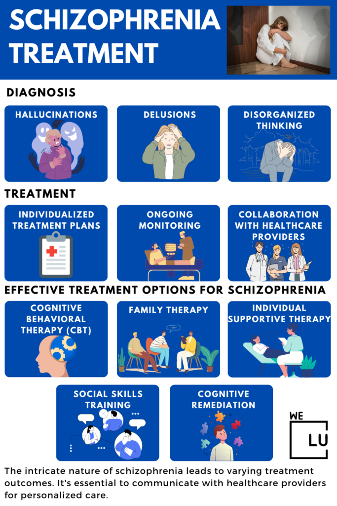 If someone you love is struggling with schizophrenia, provide information about it, its symptoms, and the potential benefits of schizophrenia treatment. Offer psychoeducation to the person and their family members to help them understand the illness better.