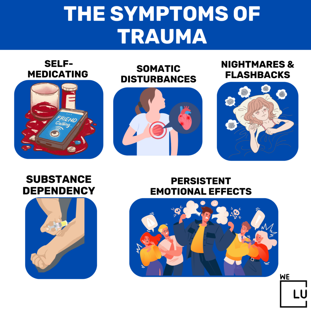 Trauma Symptom infographic