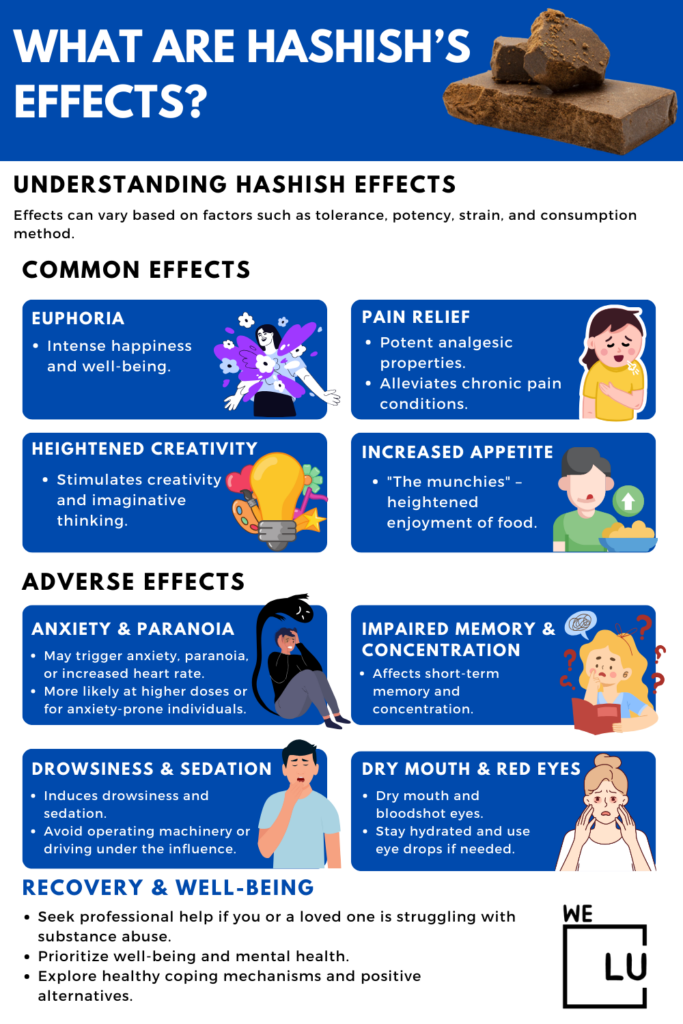 Treatment for hashish addiction typically involves a combination of behavioral therapies, counseling, support groups, and, in some cases, medication.