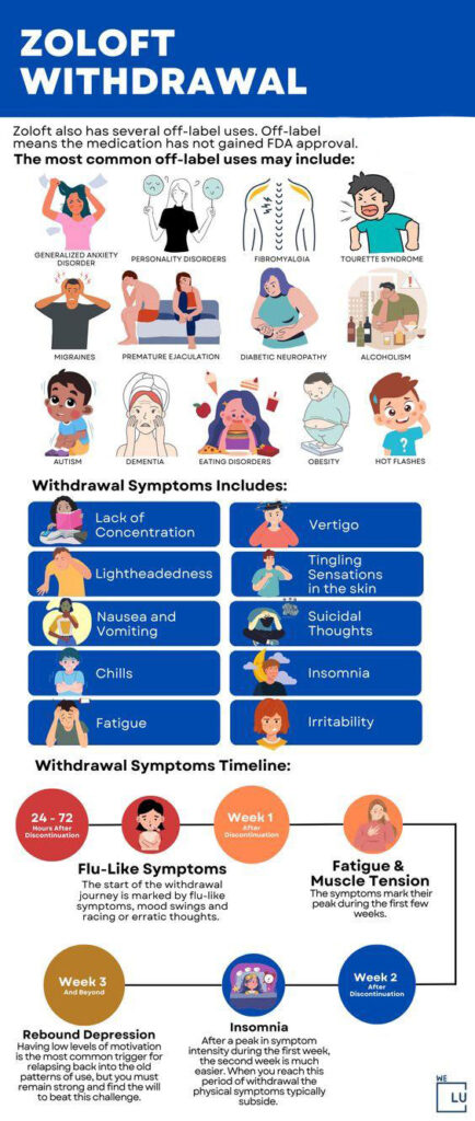 Zoloft vs Celexa for anxiety. Get the Zoloft withdrawal symptoms, half-life, & detox timeline (Sertraline) facts. Tapering Zoloft should be managed under professional medical care for weeks or longer. Continue to read more about Zoloft withdrawal.