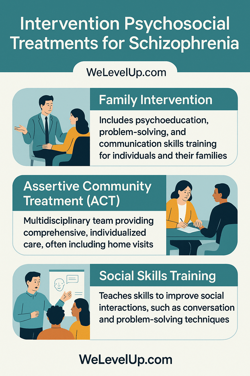 Schizophrenia Treatment Effective Schizophrenia Treatment includes family intervention, assertive community treatment (ACT), and social skills training to support recovery and improve daily functioning.