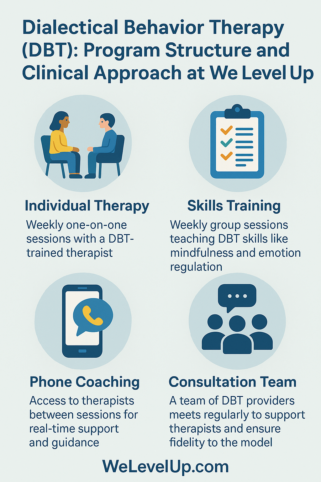 Dialectical Behavior Therapy (DBT): Program Structure and Clinical Approach at We Level Up