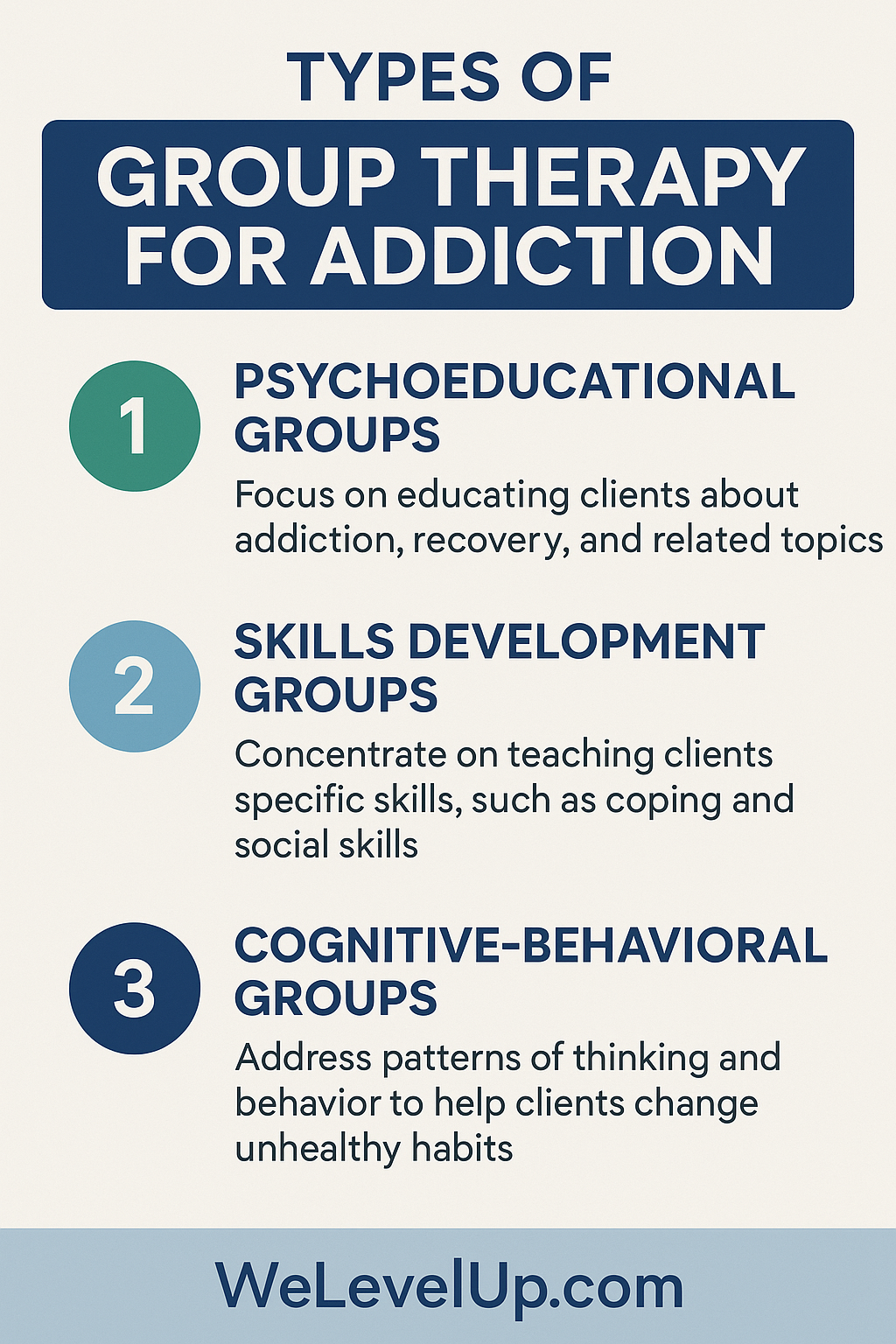 This infographic provides an overview of the different types of group therapy used in addiction treatment.