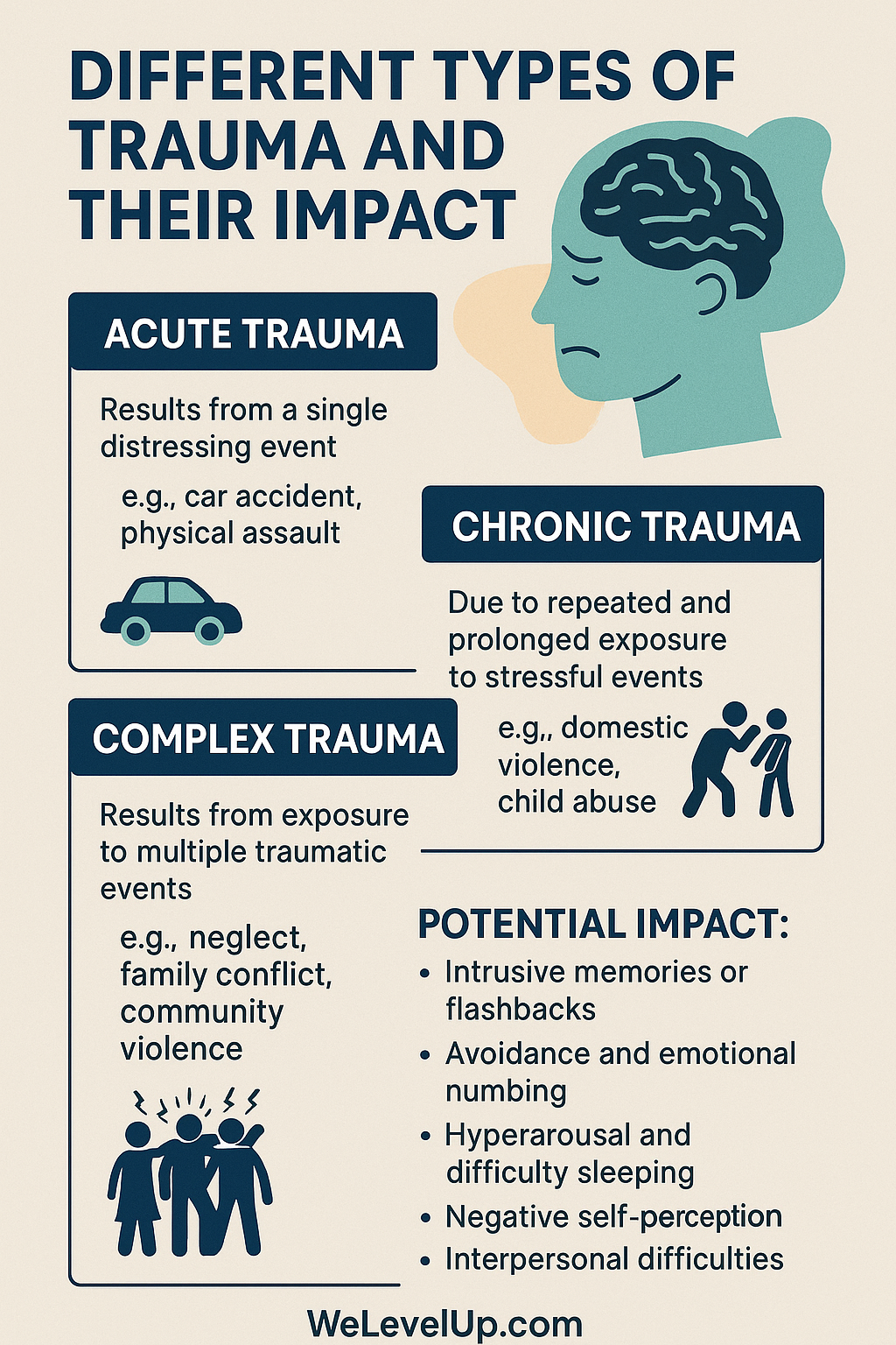 Discover the different types of trauma and their impact and how trauma treatment can help you recover.