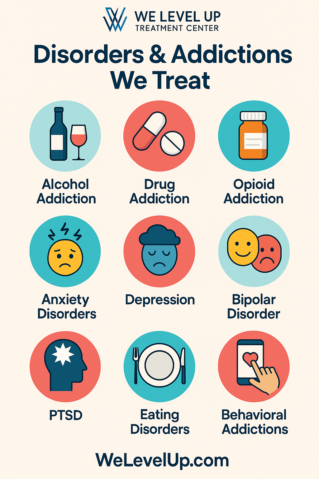 This visual guide illustrates the disorders and addictions we specialize in treating through our Residential Rehab programs.